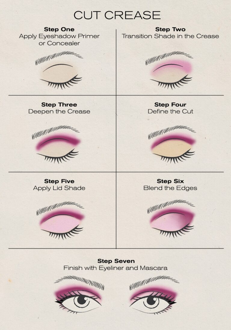 Here s How To Achieve Flawless Eye Makeup In Minutes Anastasia Beverly Hills