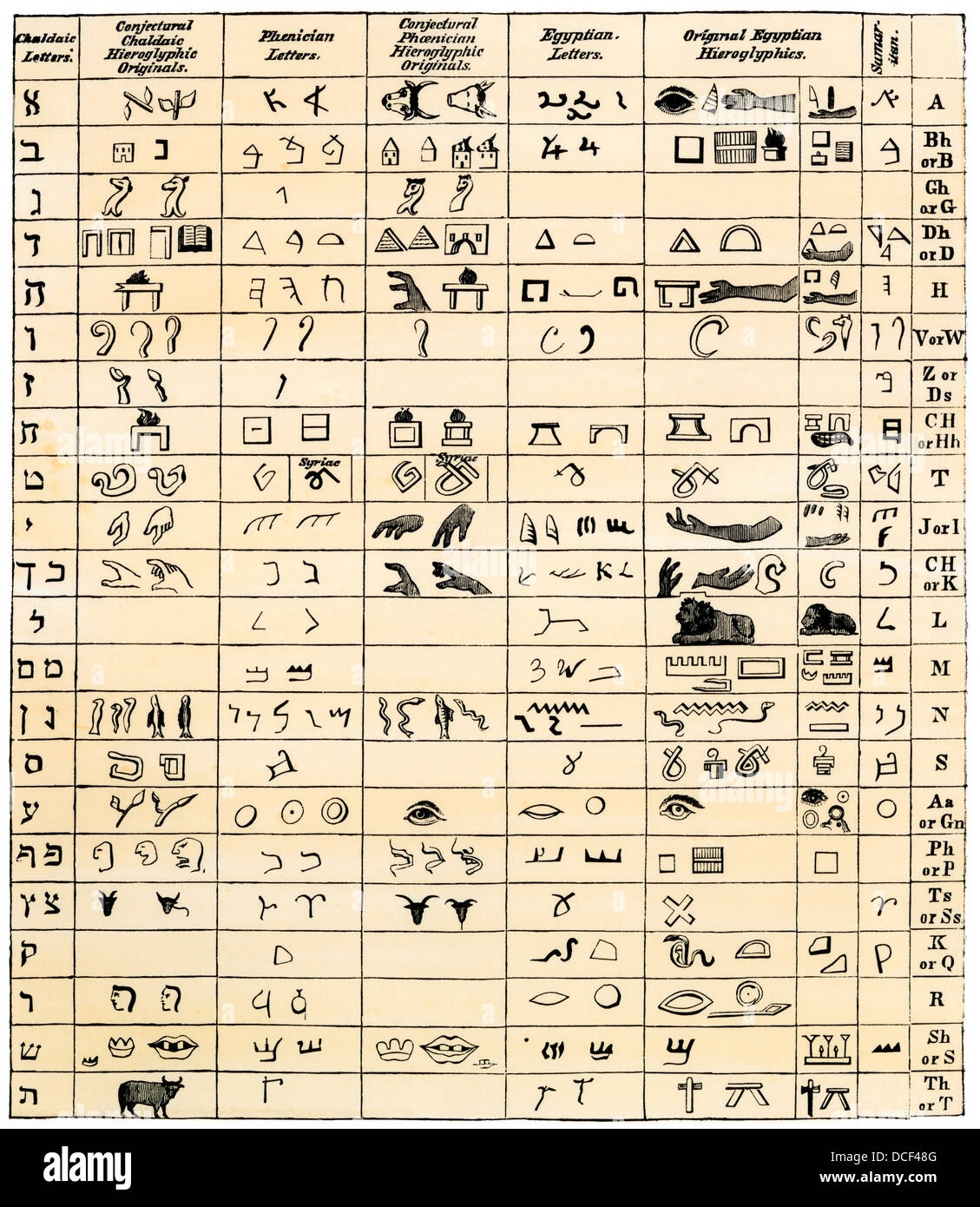 Hieroglyphics Alphabet Hi res Stock Photography And Images Alamy
