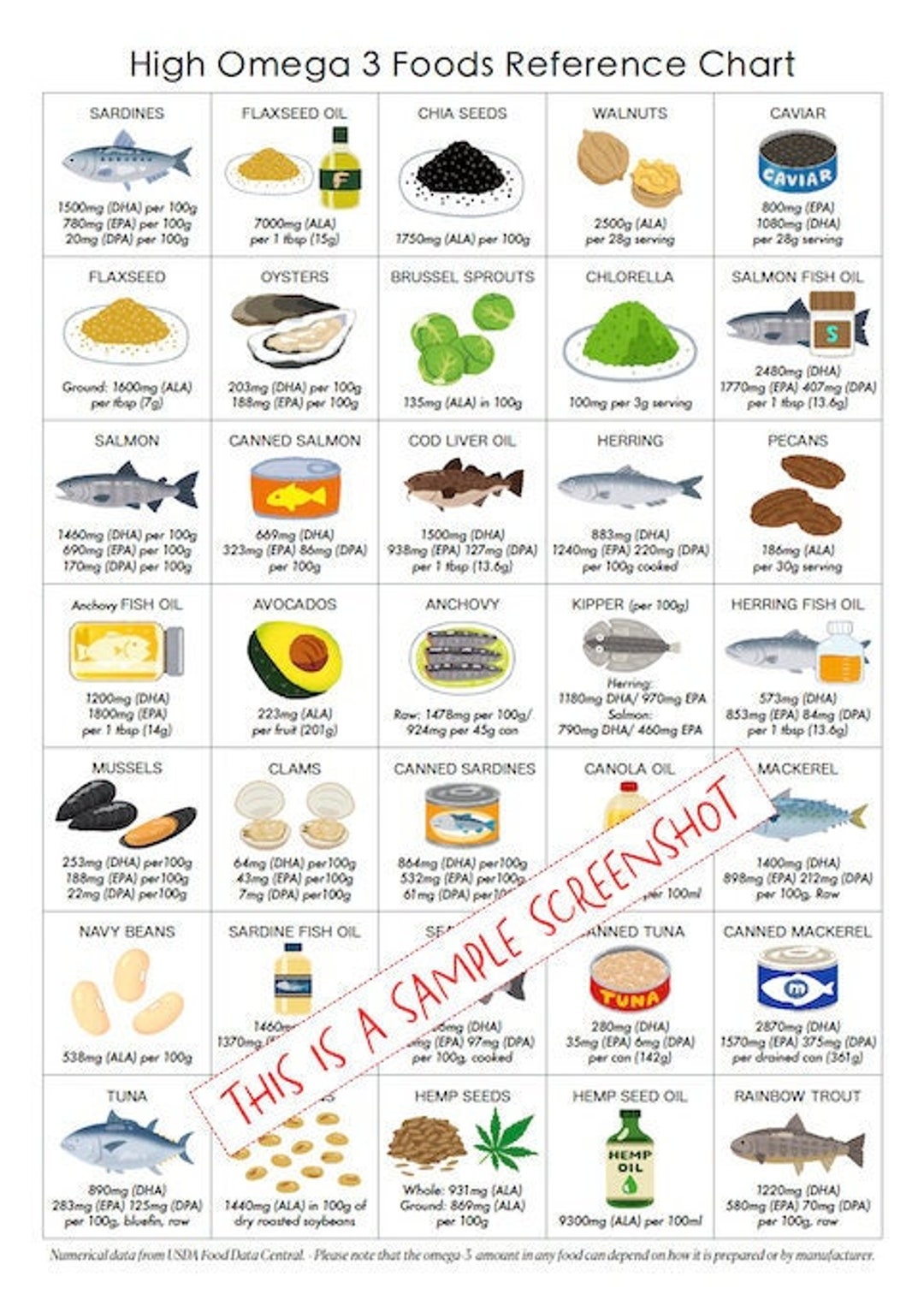 High Omega 3 Foods List Poster Guide Reference 1 Page PRINTABLE DOWNLOADS Patient Education Cheat Sheet Healthy Food Planning Etsy