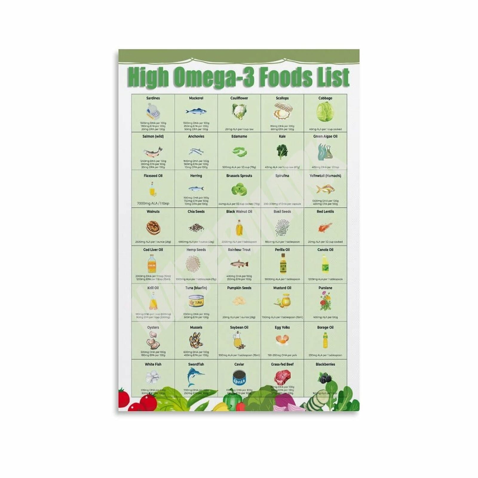 High Omega 3 Foods List Visual Chart Omega 3 Food Chart Omega 3 Foods Guide poster Canvas Painting Posters And Prints Wall Art For Living Room Bedroom Decor Walmart