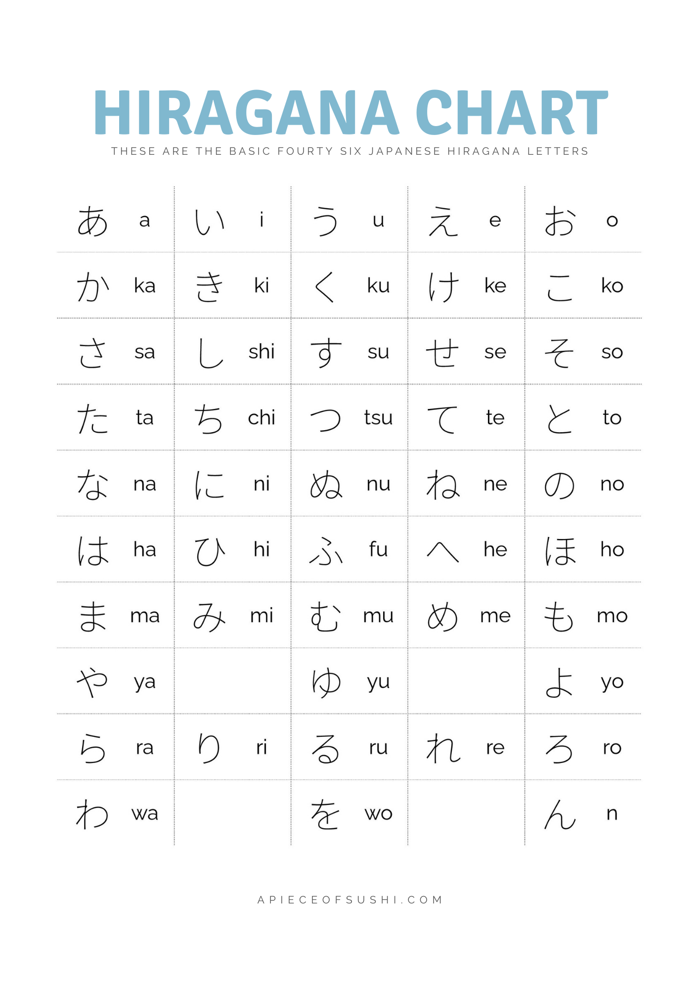 Hiragana Chart Free Download Printable PDF With 3 Different Colours A PIECE OF SUSHI