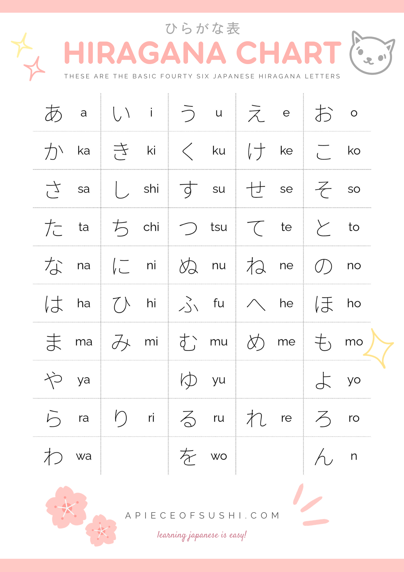 Hiragana Chart Free Download Printable PDF With 3 Different Colours A PIECE OF SUSHI