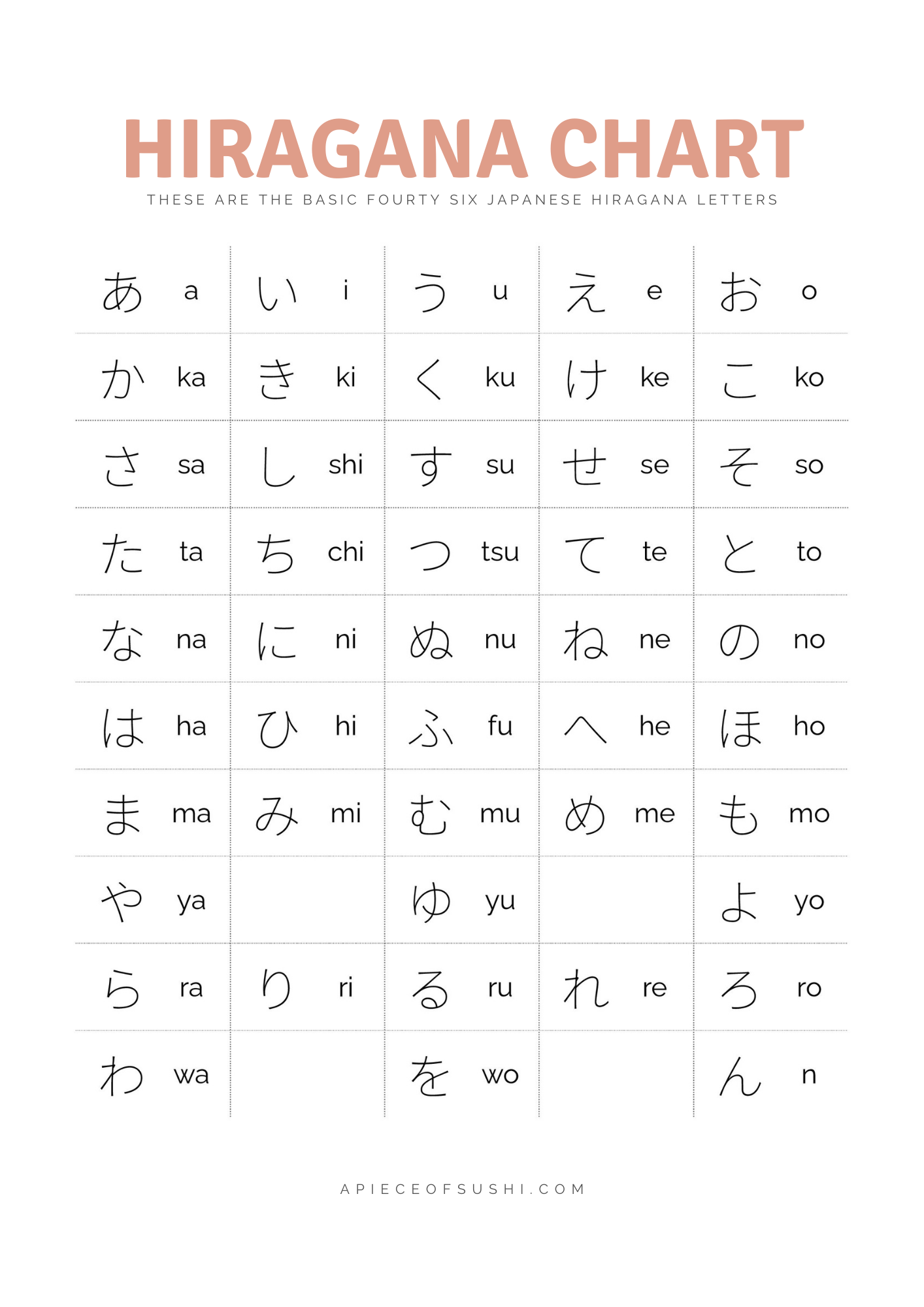 Japanese Keyboard Layout Printable Chart