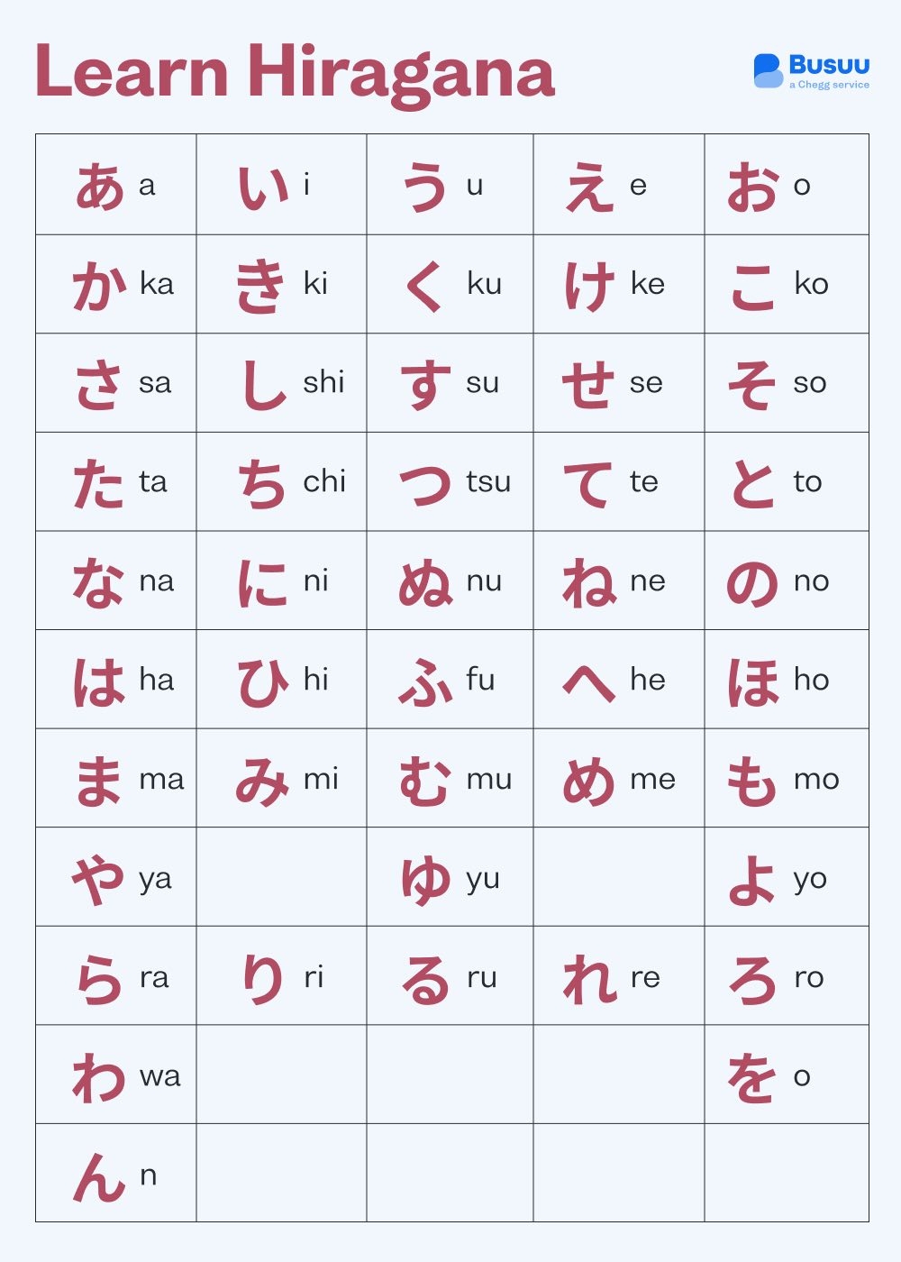 Beginner Printable Hiragana Chart
