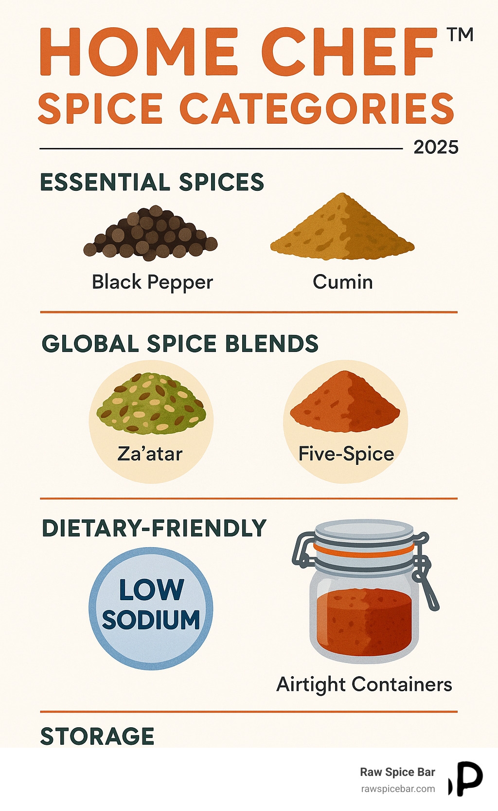 Home Chef Spices Your Secret Ingredient To Delicious Meals RawSpiceBar