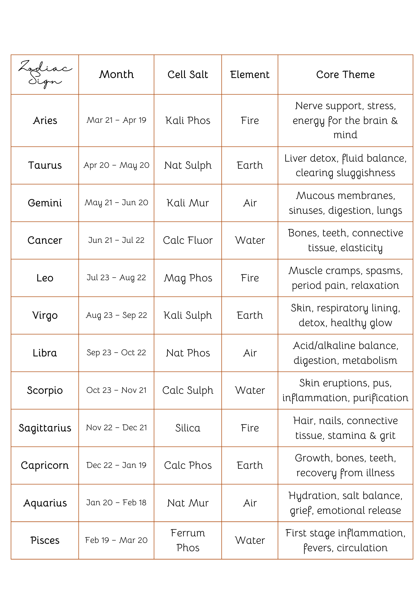 Printable Zodiac Cell Salt Chart