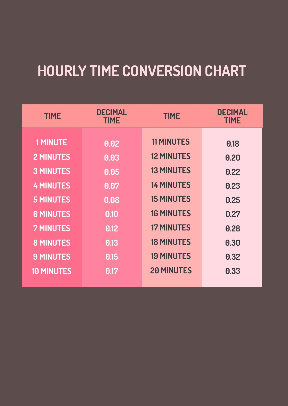Hourly Time Conversion Chart In PDF Illustrator Download Template