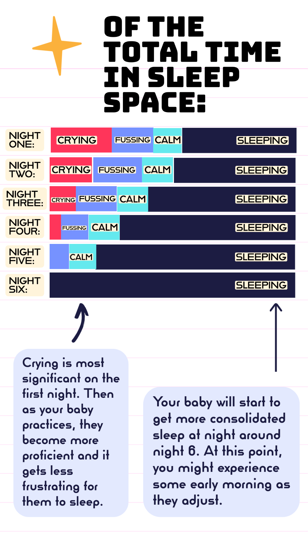 How Long Does Ferber Method Take First Night 