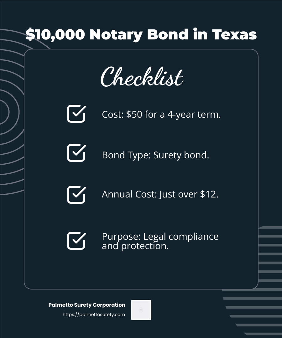 How Much Is A 10000 Notary Bond Texas In 2025 