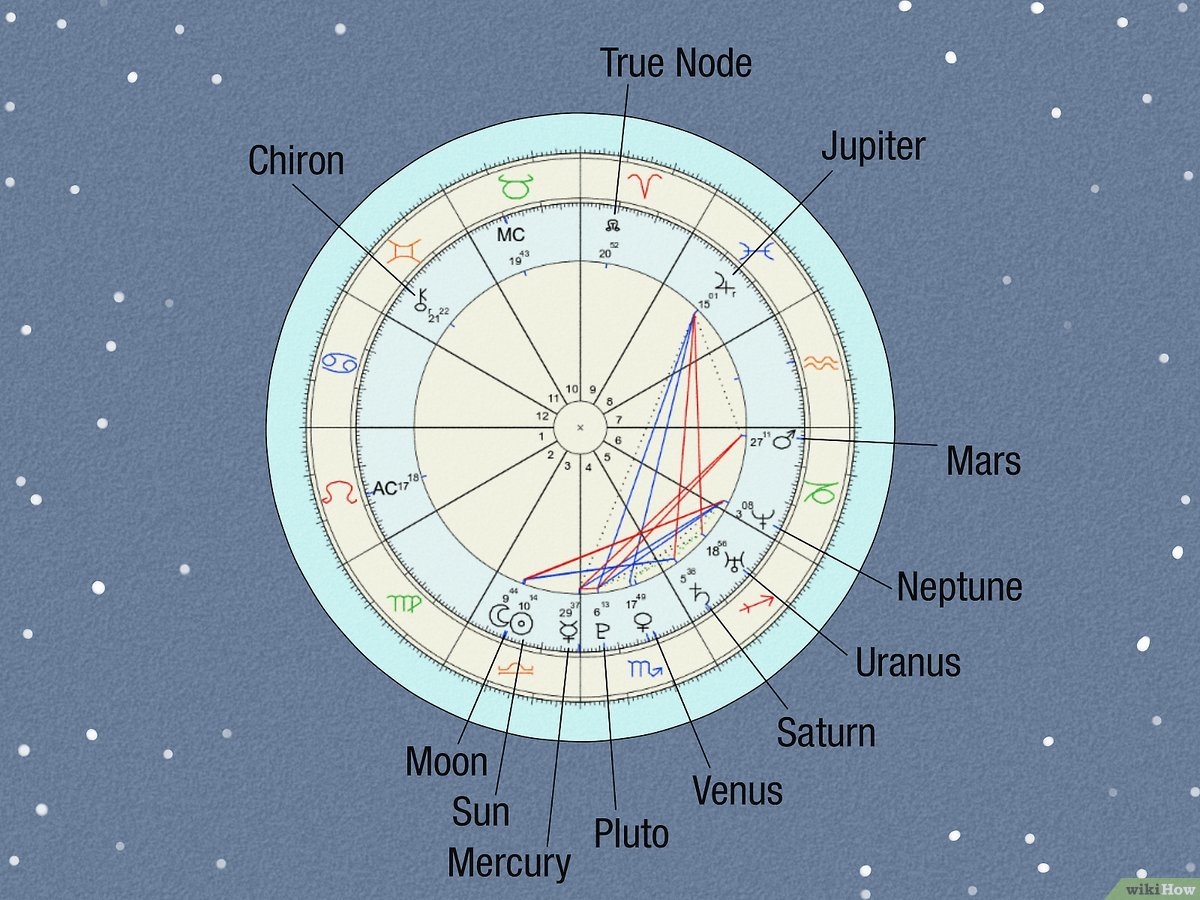 Free Printable Astrology Birth Chart Free Printable Astrology Birth Chart