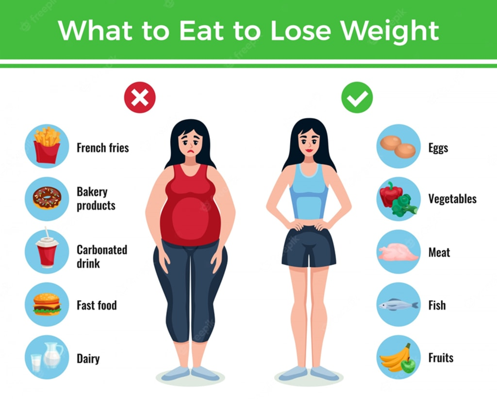How To Lose Weight In A Week The Best Diet Plan For Quick Weight Loss Longevity