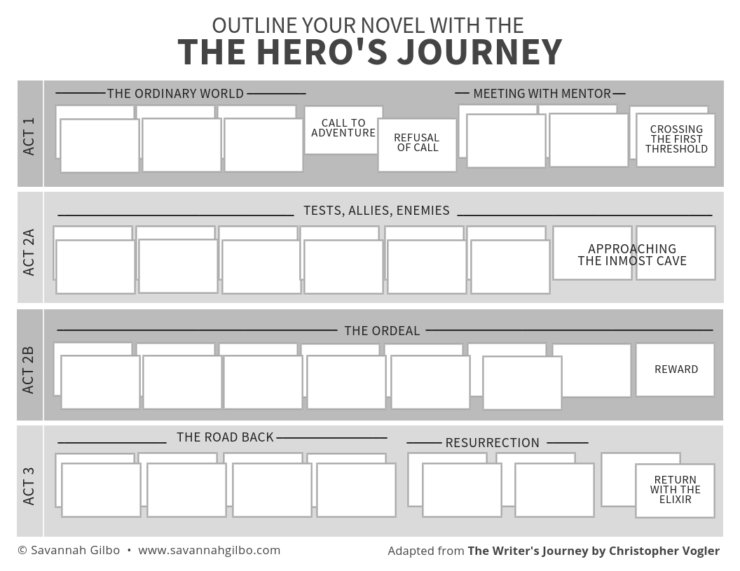How To Outline Your Novel With The Hero s Journey How To Outline Your Novel With The Hero s Journey