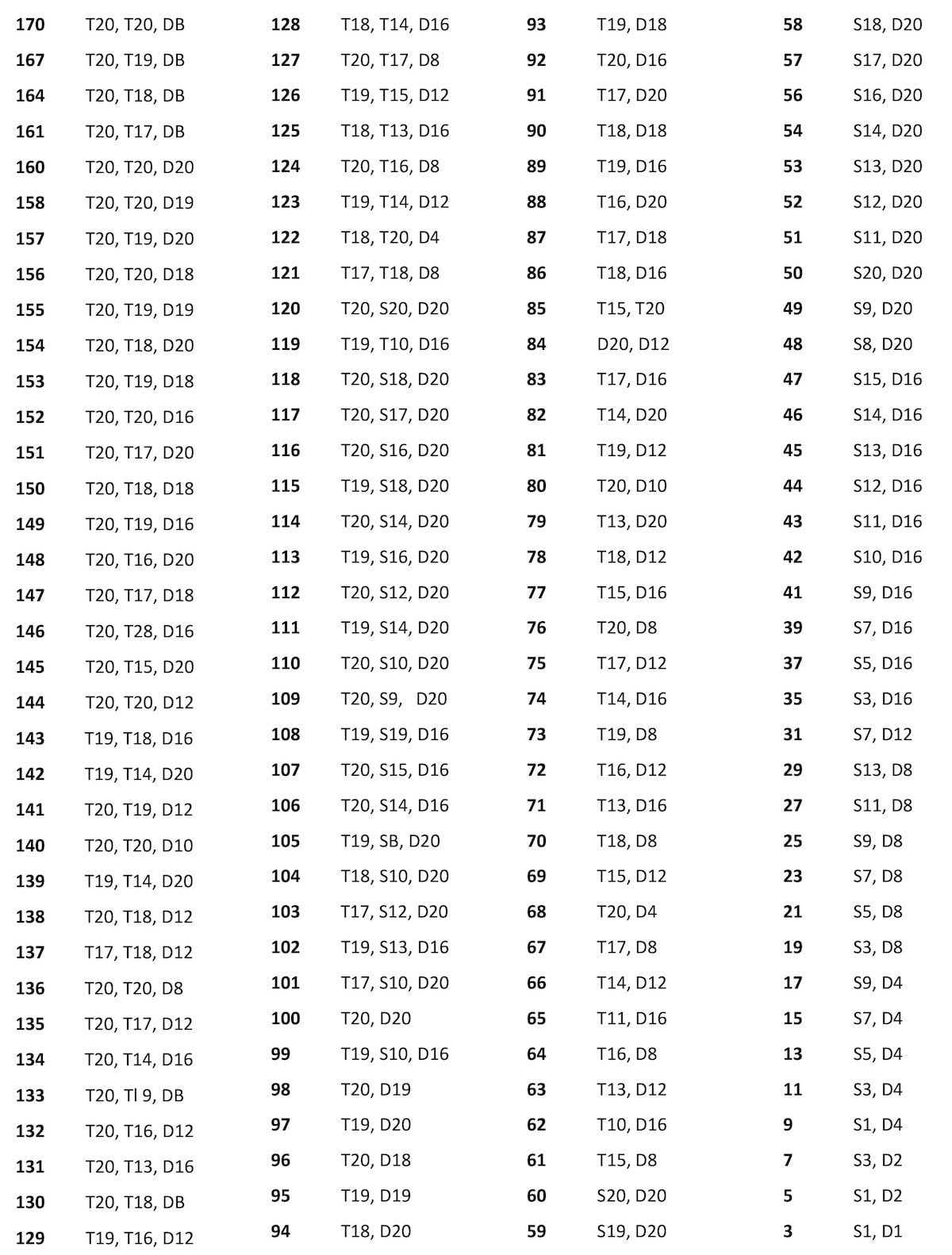 How To Play 301 Darts Tips Tricks To Improve At 301 Darts Dartsville