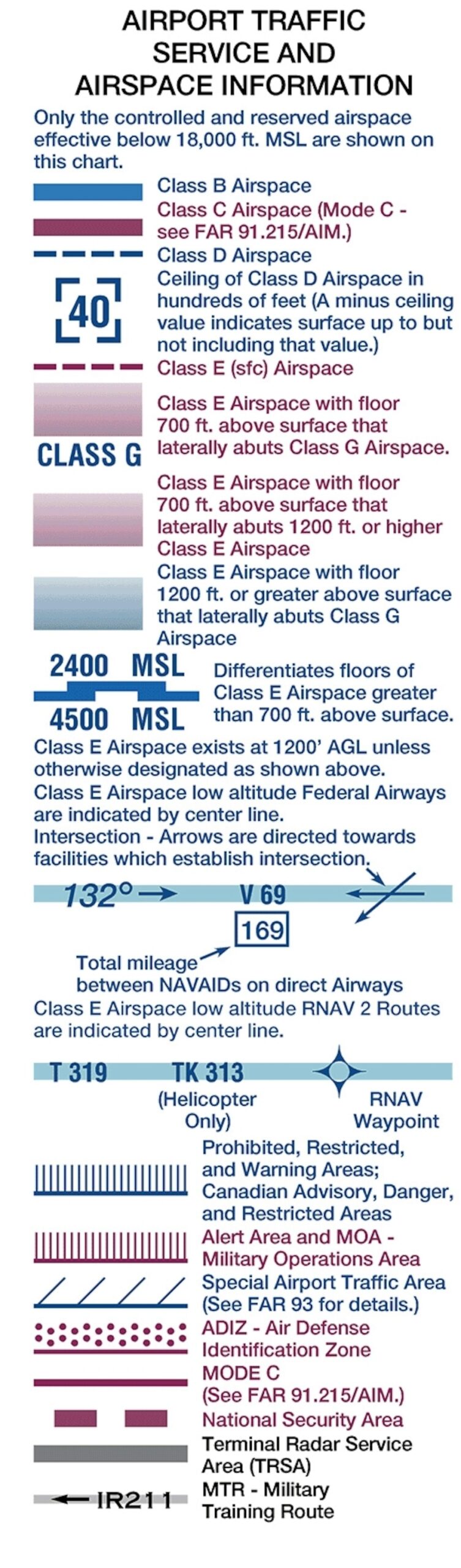How To Read A Pilot s Map Of The Sky National Geographic