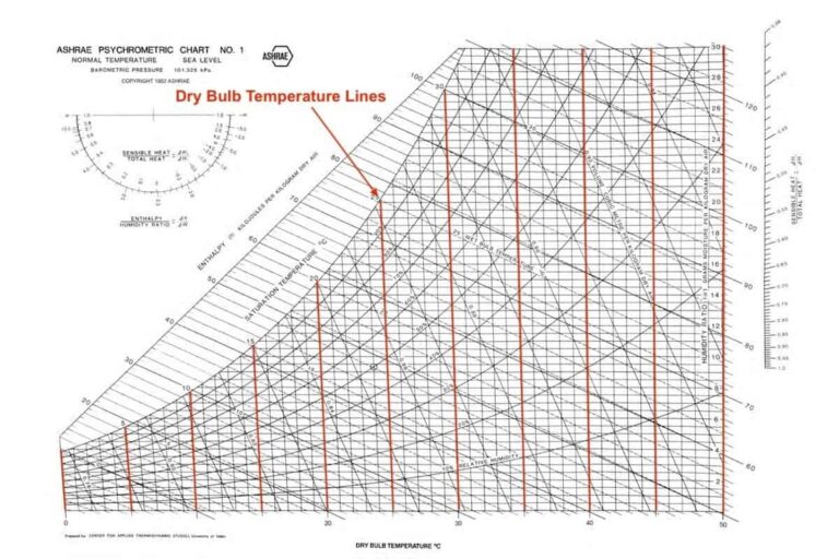 How To Read A Psychrometric Chart Aircondlounge