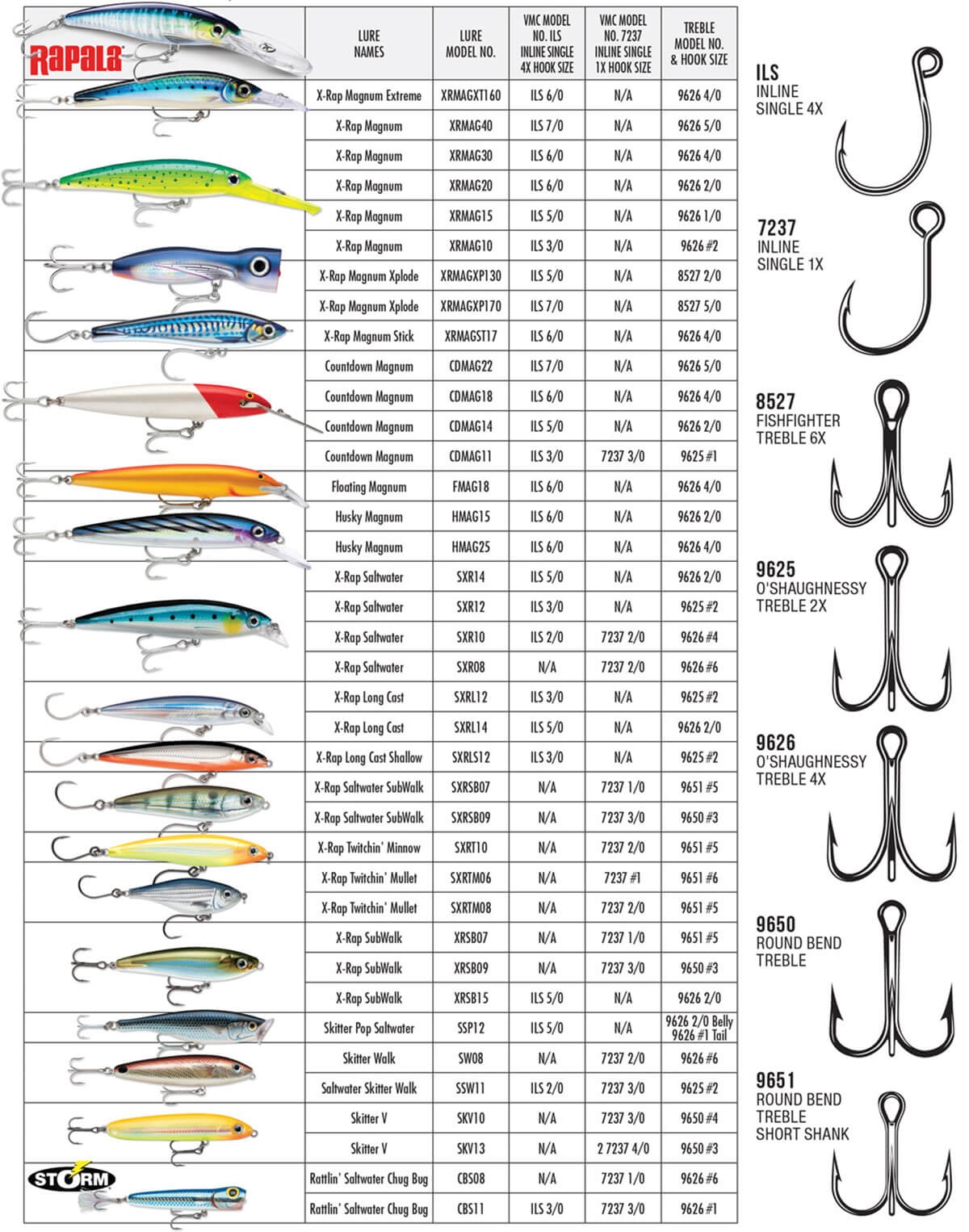 How To Replace Treble Hooks With Single Hooks The Right Way Florida Sportsman How To Replace Treble Hooks With Single Hooks The Right Way Florida Sportsman