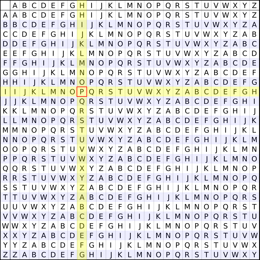 How To Solve A Vigenere Cipher The Detective Society