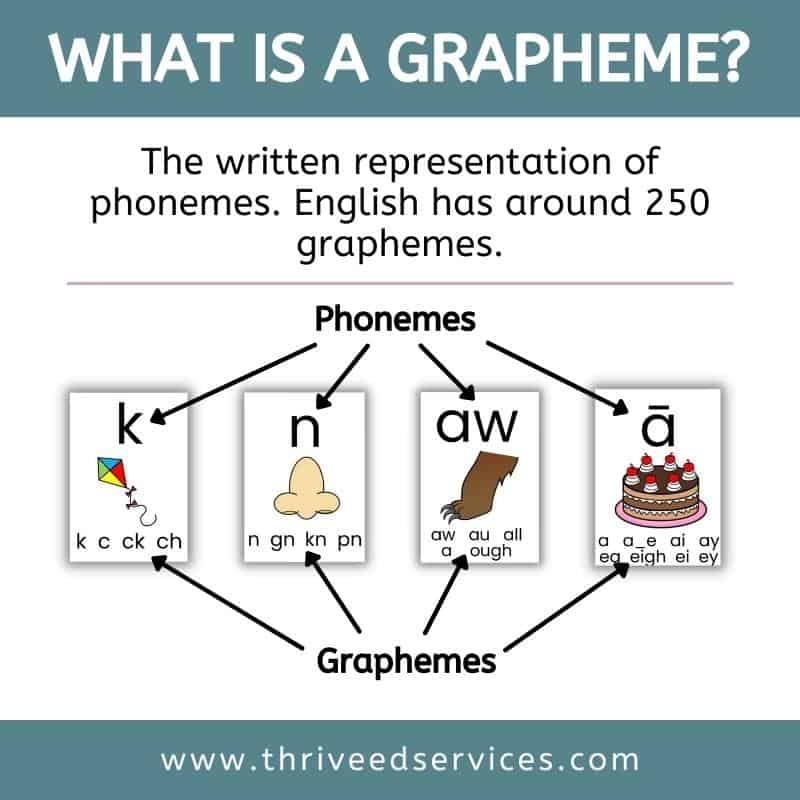 How To Teach Graphemes Phonograms FREE Word List How To Teach Graphemes Phonograms FREE Word List