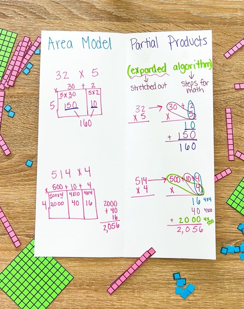 How To Teach Multiplication Will Teach For Tacos