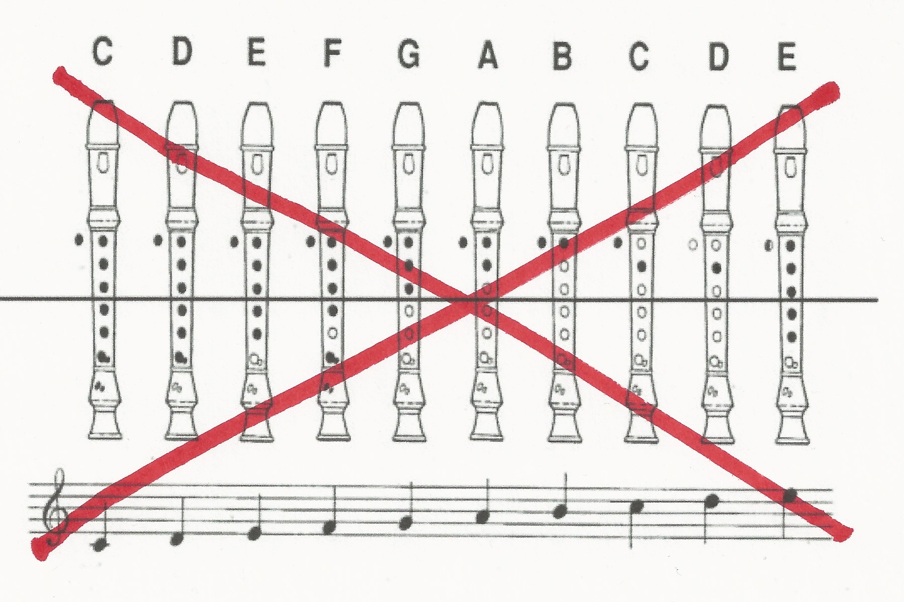 Printable Finger Chart For Recorder