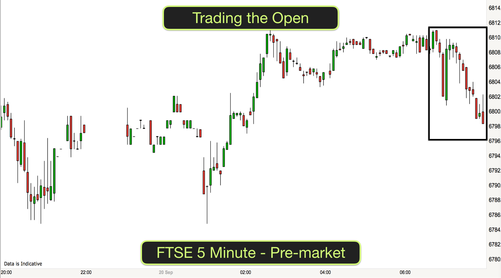 How To Trade The Open On The FTSE 5 Minute Chart How To Trade The Open On The FTSE 5 Minute Chart