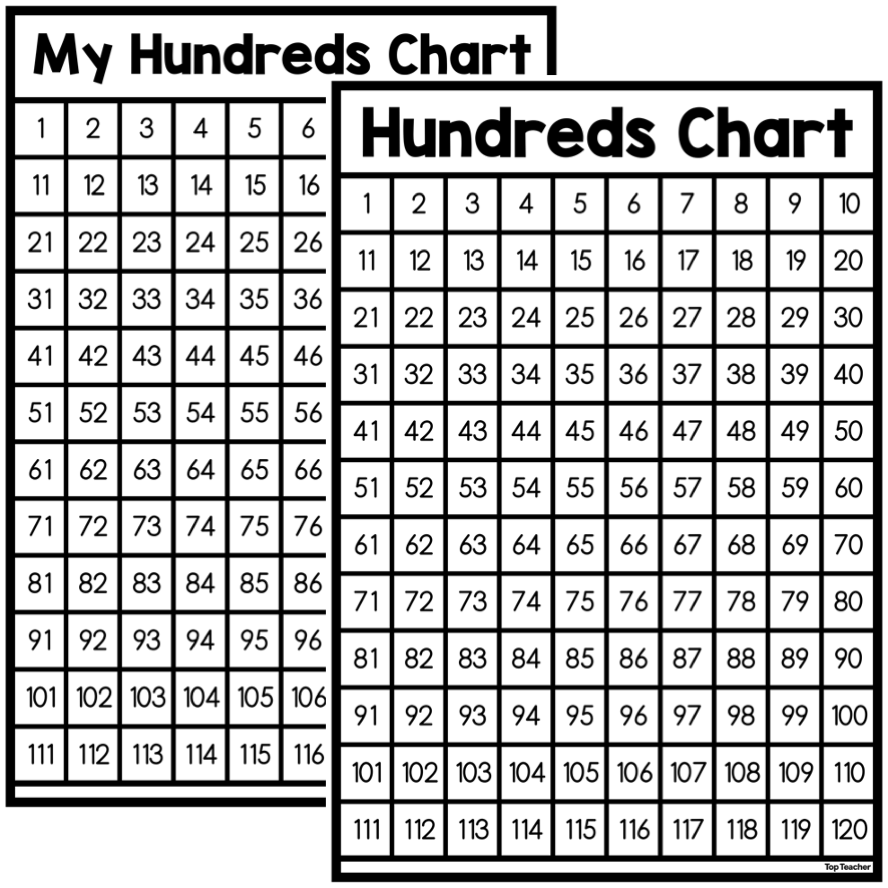 110 Chart Printable