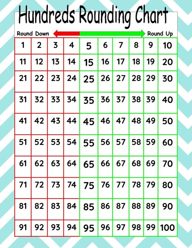 Hundreds Rounding Chart Classful