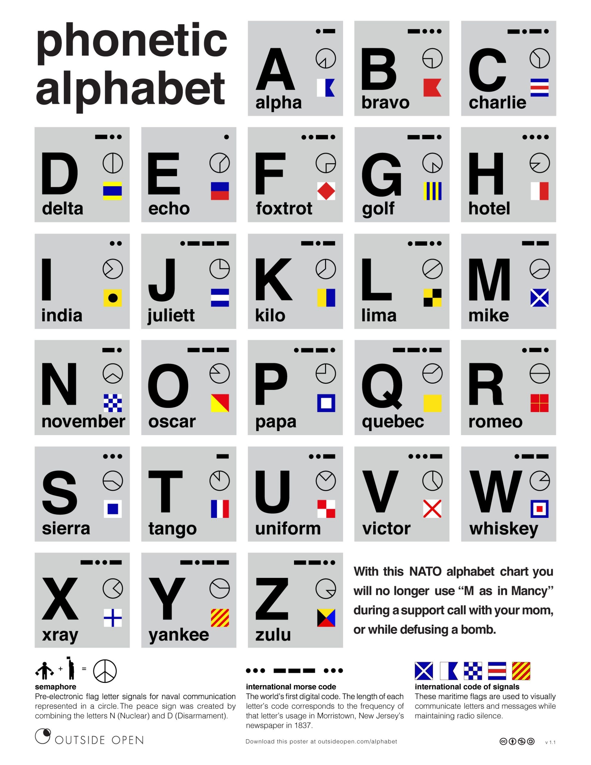 I Found This Very Handy Phonetic Alphabet Poster Online With A Very Interesting Quote R ArcherFX I Found This Very Handy Phonetic Alphabet Poster Online With A Very Interesting Quote R ArcherFX