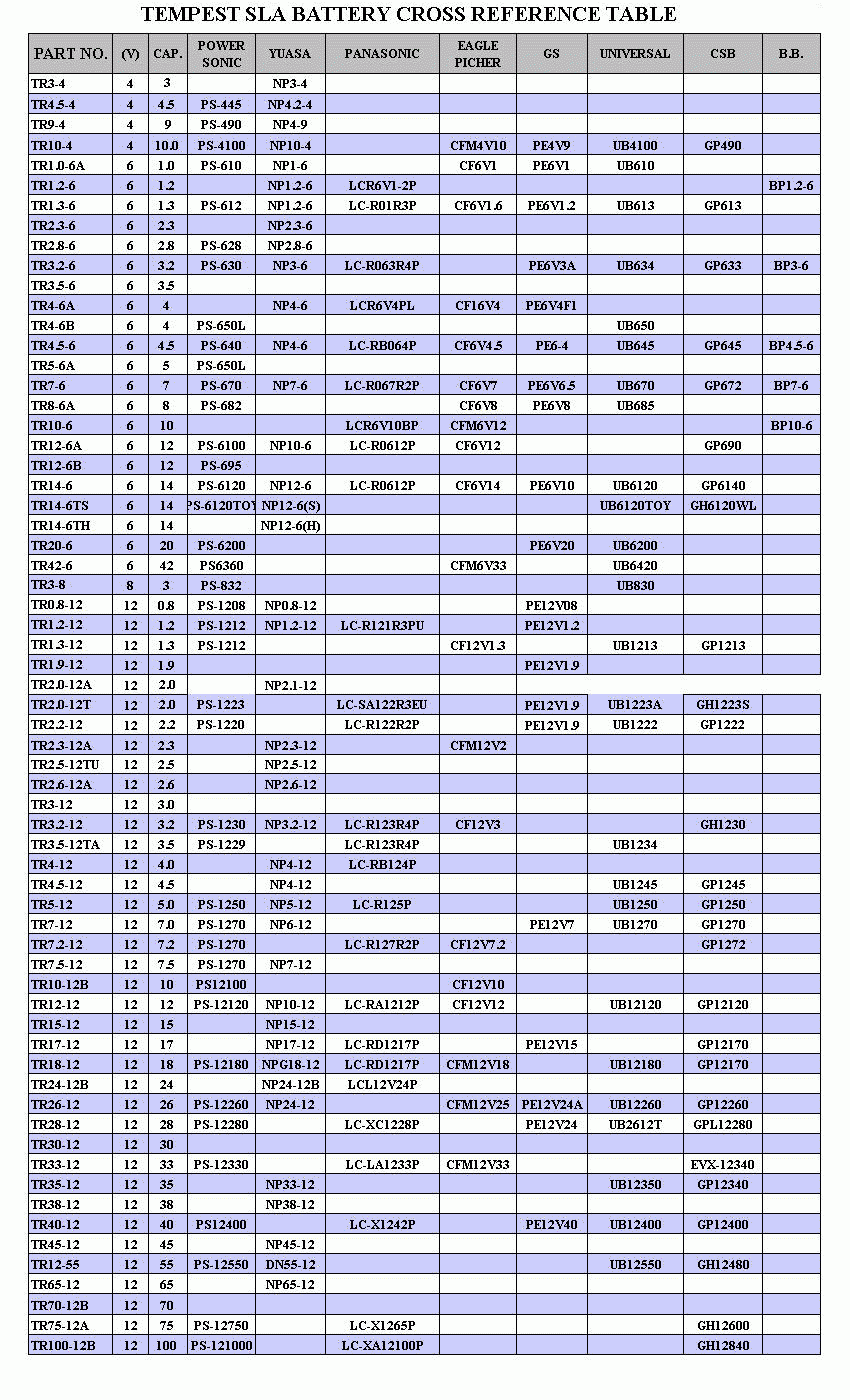 IMC Power Tempest SLA Battery Cross Reference Table