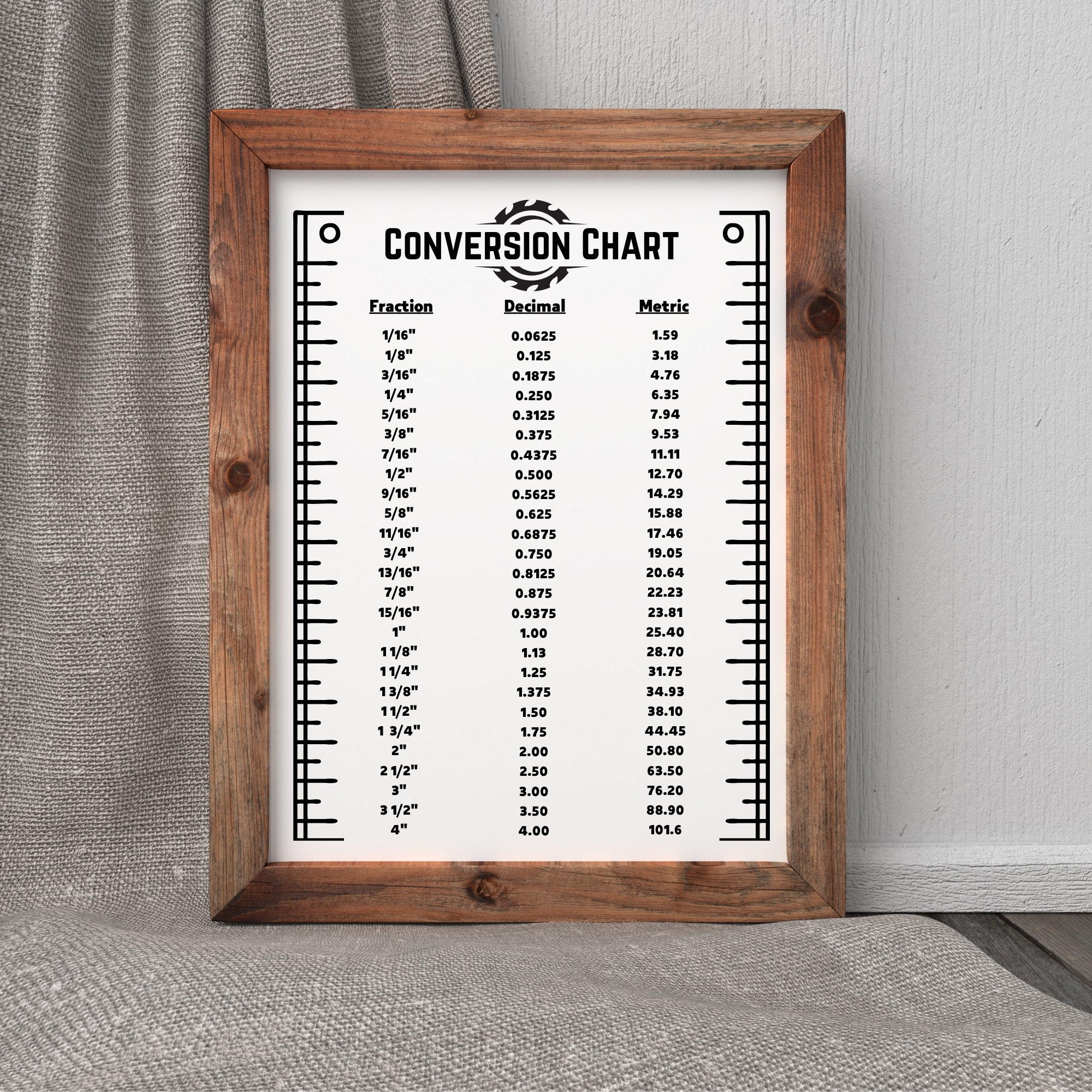 Imperial To Metric Conversion Chart SVG CNC Woodworking digital Files Etsy