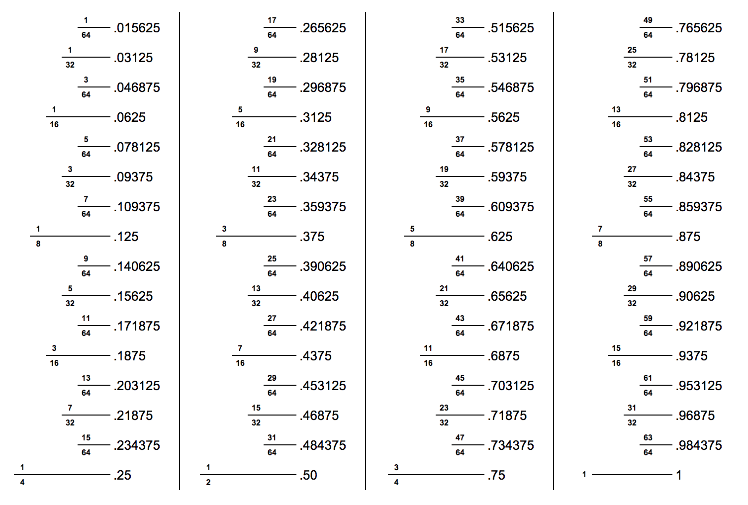Inch Fraction Calculator Decimal To Inches Inch Calculator