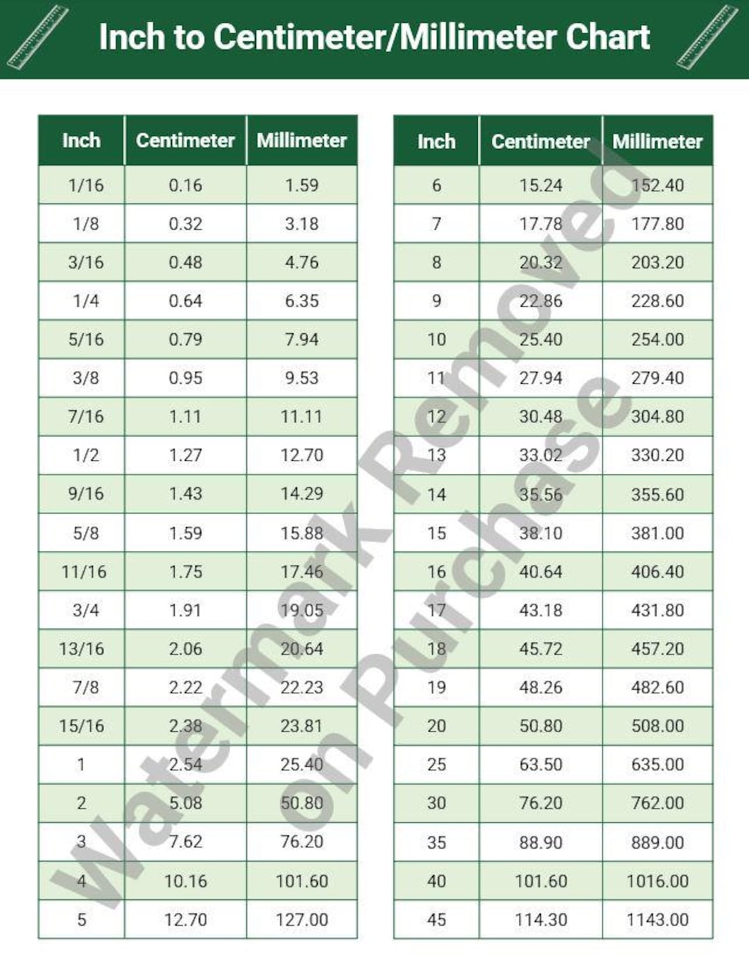 Inch To Metric Conversion Chart Machinist engineer Reference PDF Download Etsy Inch To Metric Conversion Chart Machinist engineer Reference PDF Download Etsy