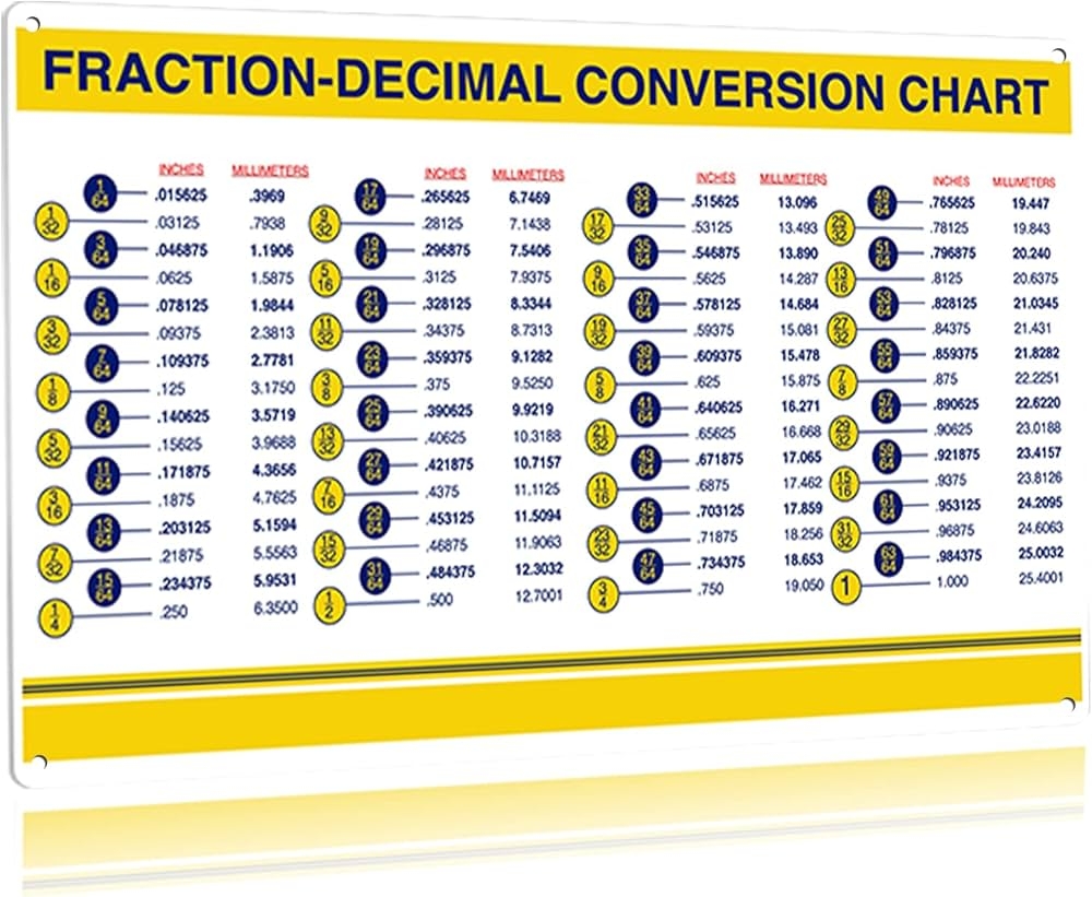 Printable Degrees To Inches Conversion Chart