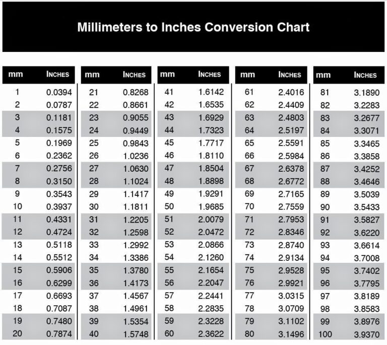Inch To Mm Conversion Table Inches Conversion Table Inch In Mm Printable Conversion Chart Mm