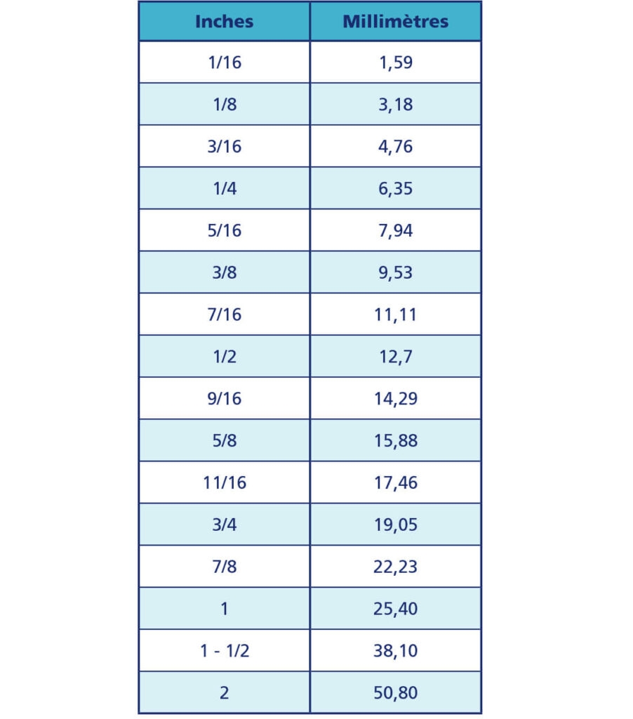 Printable Mm To Inches Conversion Chart Printable Mm To Inches Conversion Chart