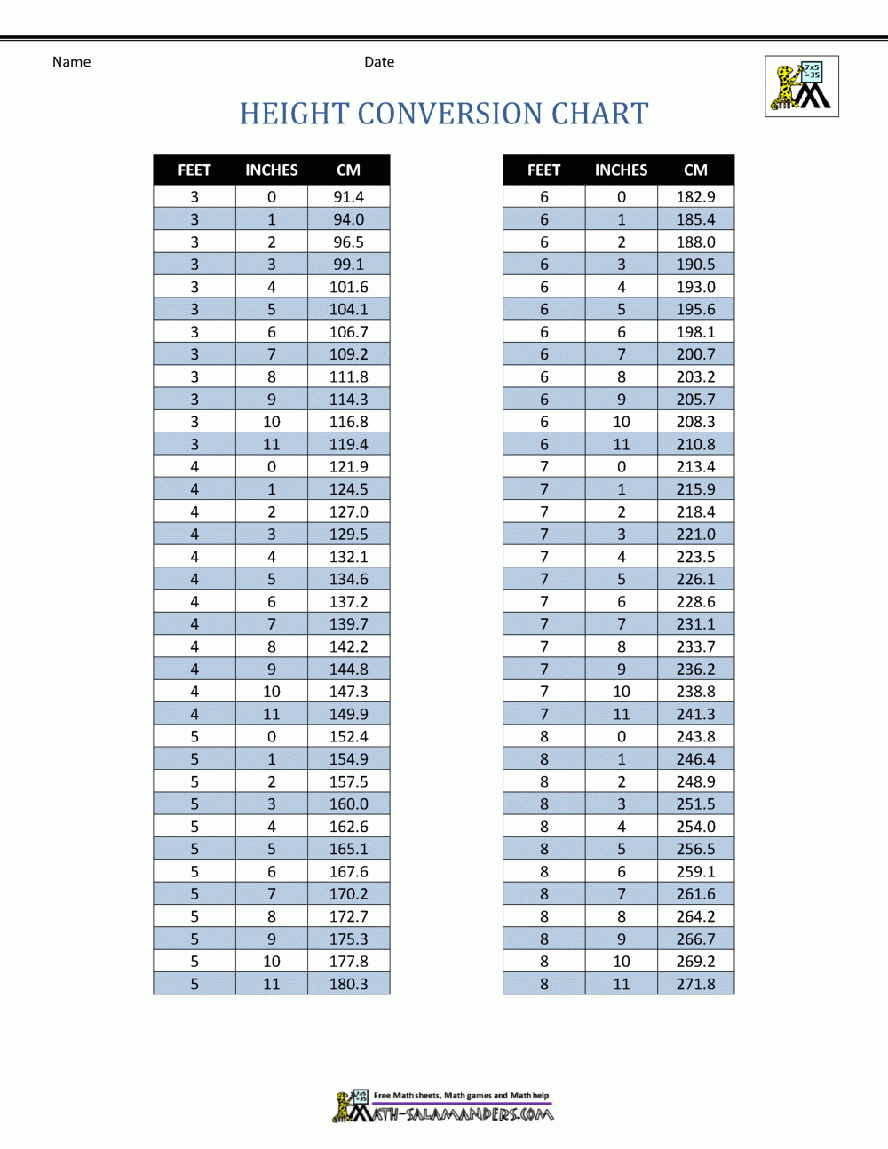 Inches To Feet Chart