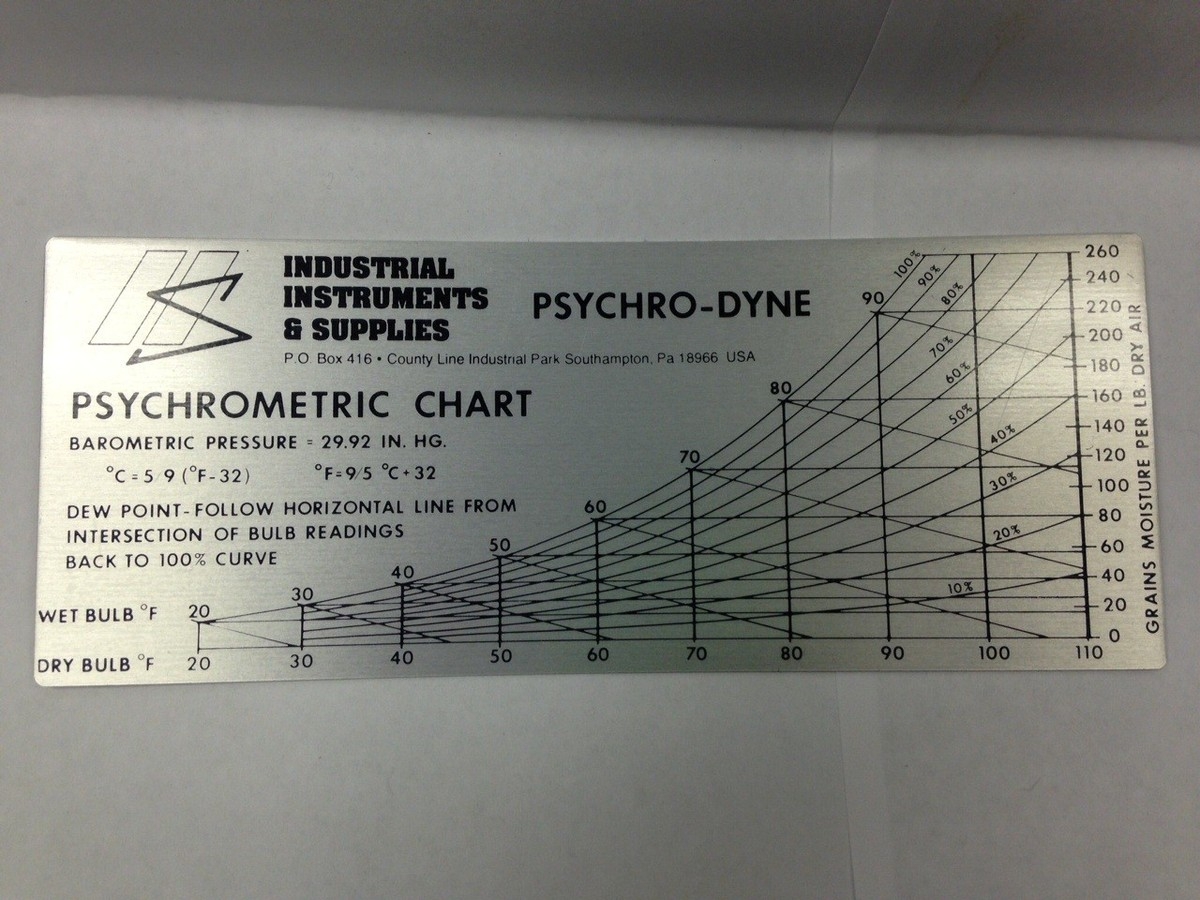 Industrial Instruments Supplies PSYCHROMETRIC CHART C F PN 80007 NEW EBay