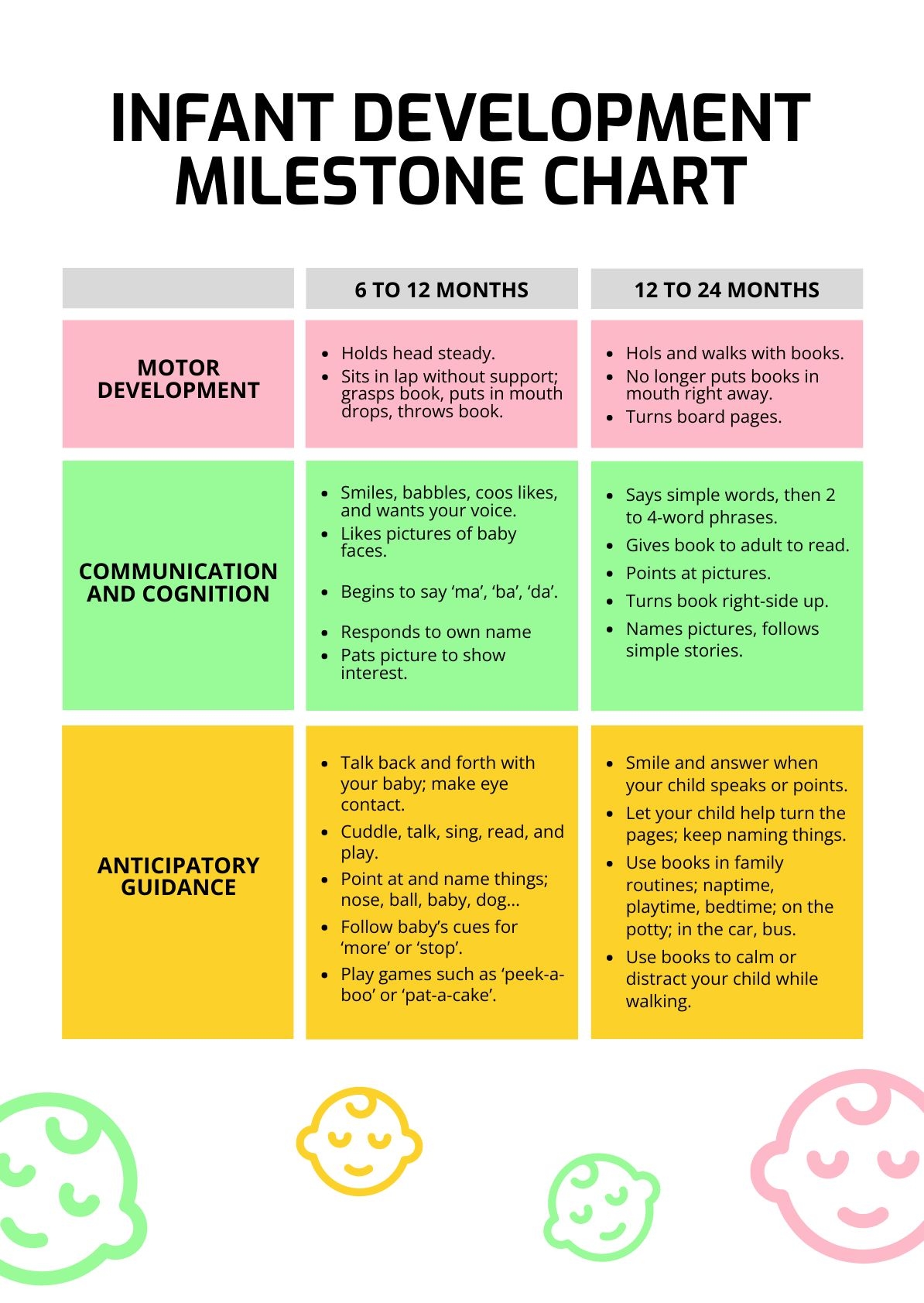 Early Childhood Printable Developmental Milestones Chart