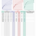 Infant Growth Chart For Boys And Girls
