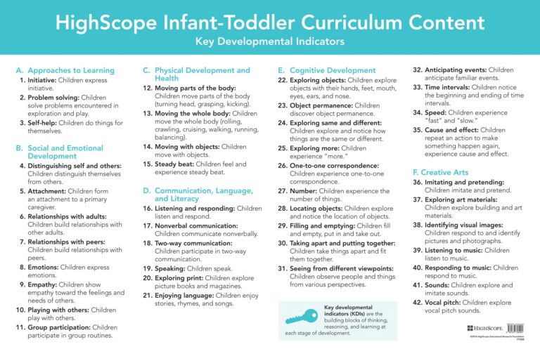 Infant Toddler Key Developmental Indicators Wall Chart HighScope