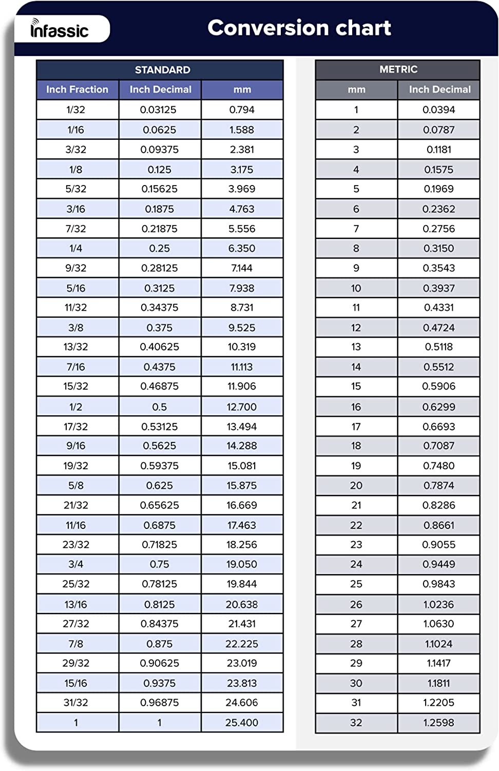 Decimal And Millimeter Equivalents Chart Printable Decimal And Millimeter Equivalents Chart Printable