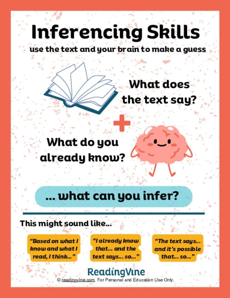 Inference Anchor Chart Free Printable ELA Resources