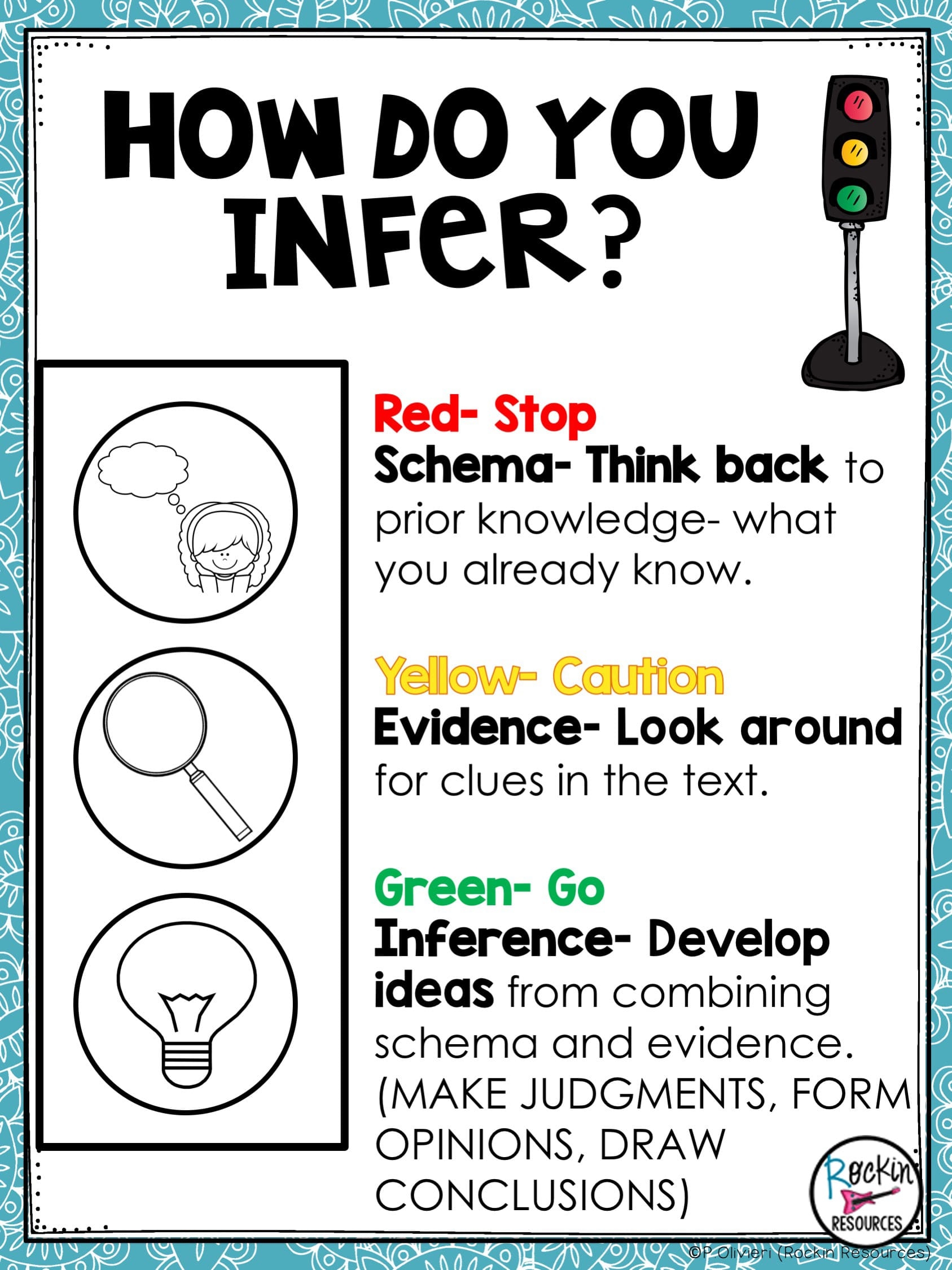 Inference Anchor Chart Printable
