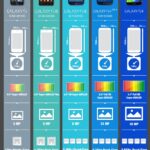 Infographic Specifications Of The Galaxy S Series Samsung Global Newsroom