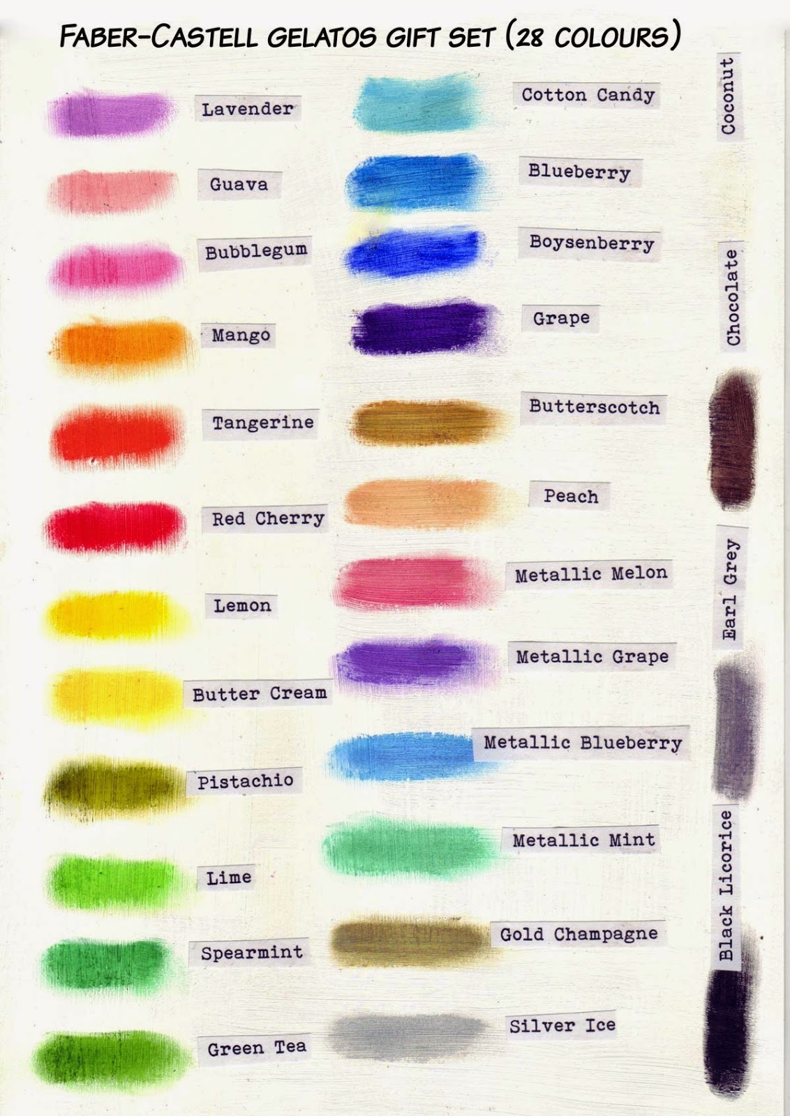 Gelato Ink Chart Printable