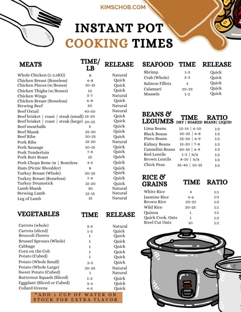 Instant Pot Cooking Times Kim Schob