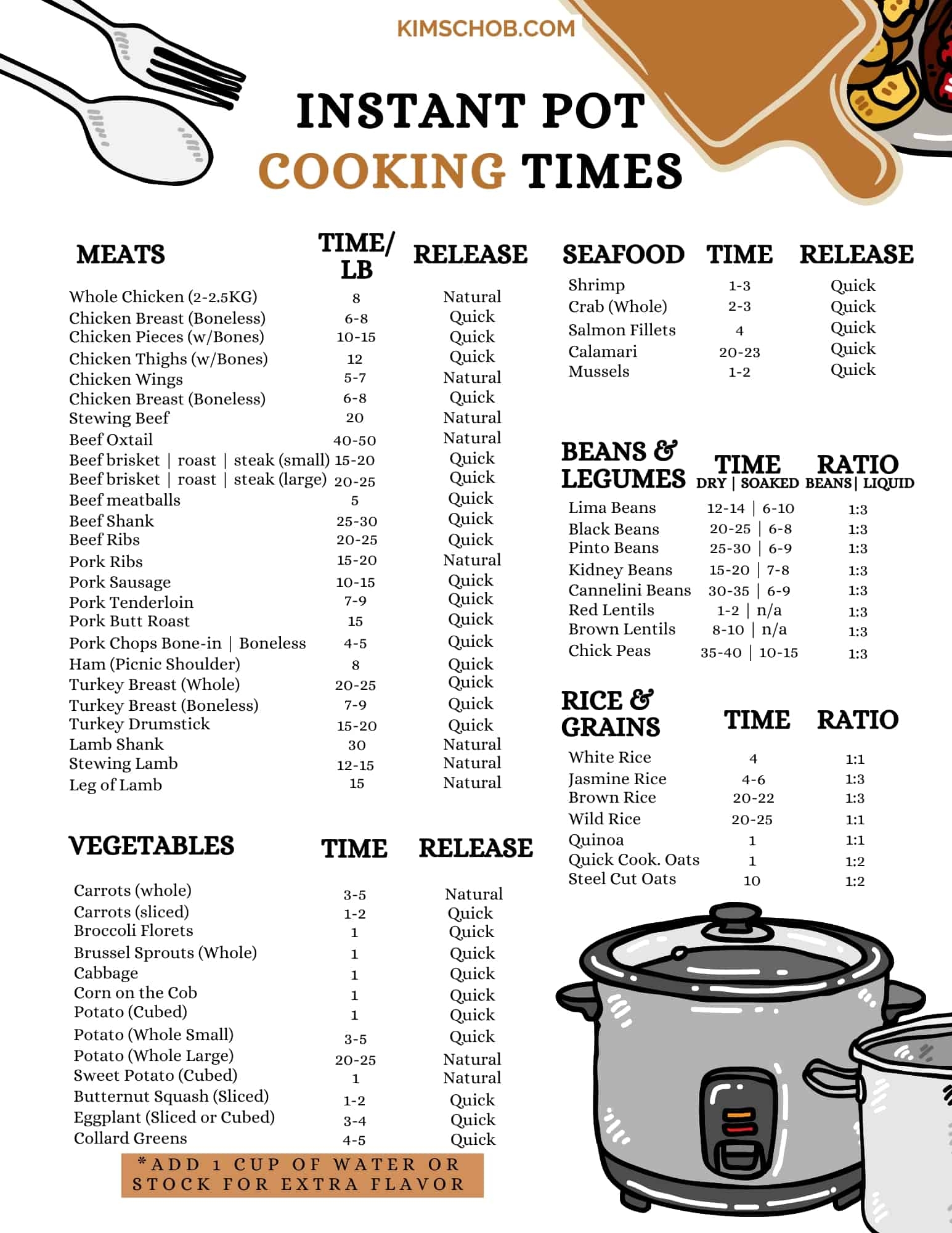 Instant Pot Cooking Times Kim Schob