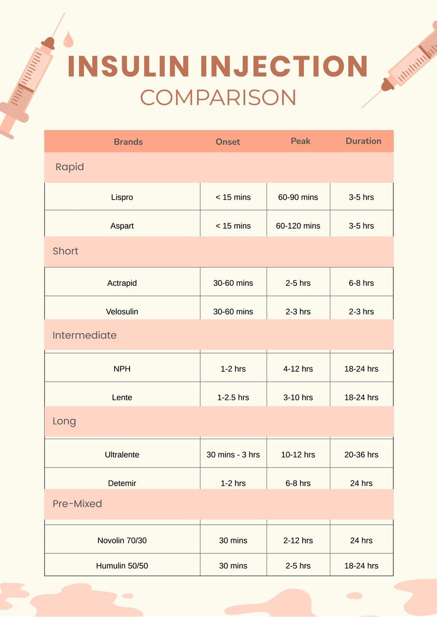 Printable Non Insulin Injectables Chart