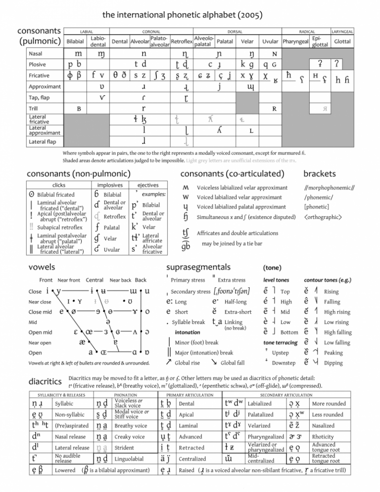 International Phonetic Alphabet Teflpedia