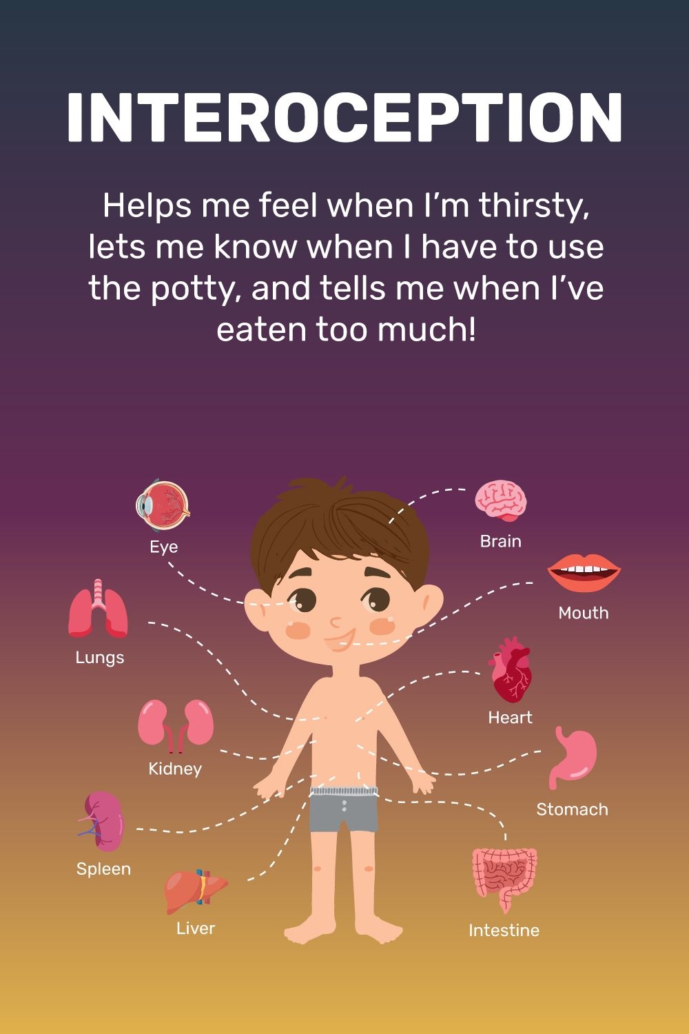 Interoception Body Check Chart For Kids Free Printable Goally Interoception Body Check Chart For Kids Free Printable Goally